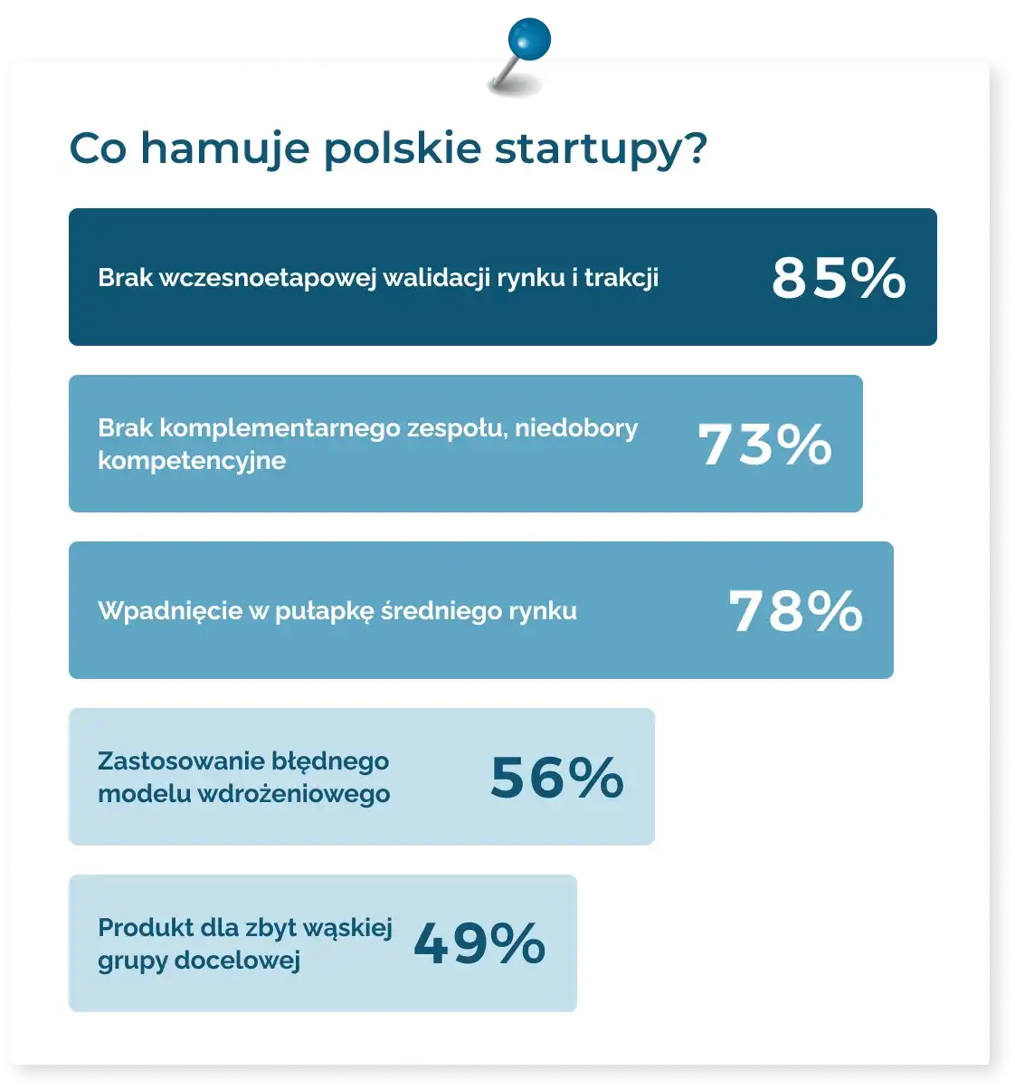 Polish startup statistics
