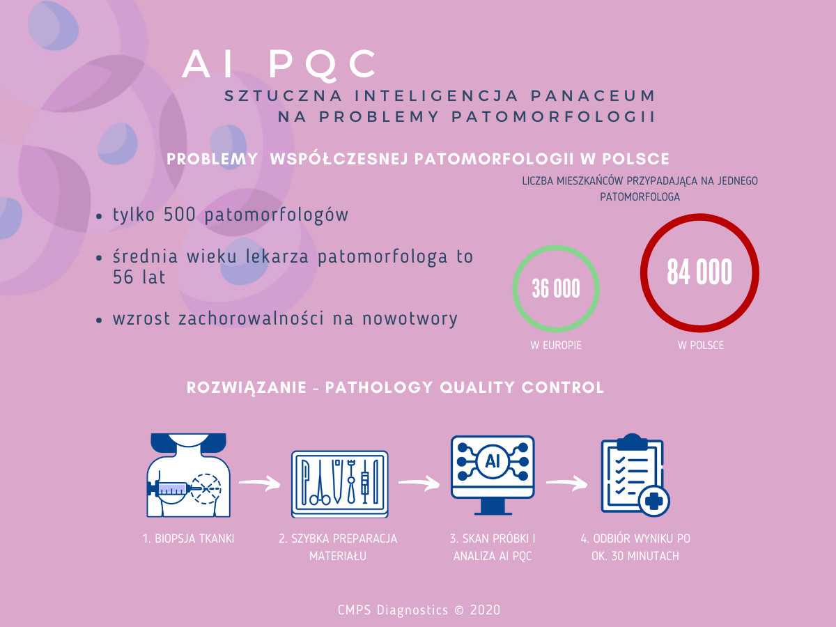 Projekt: AI PQC