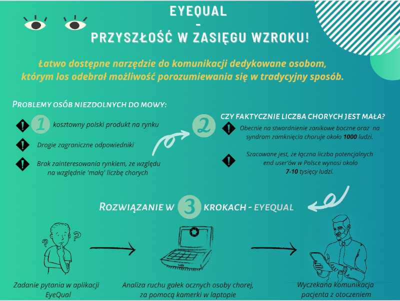 Projekt: EyeQual