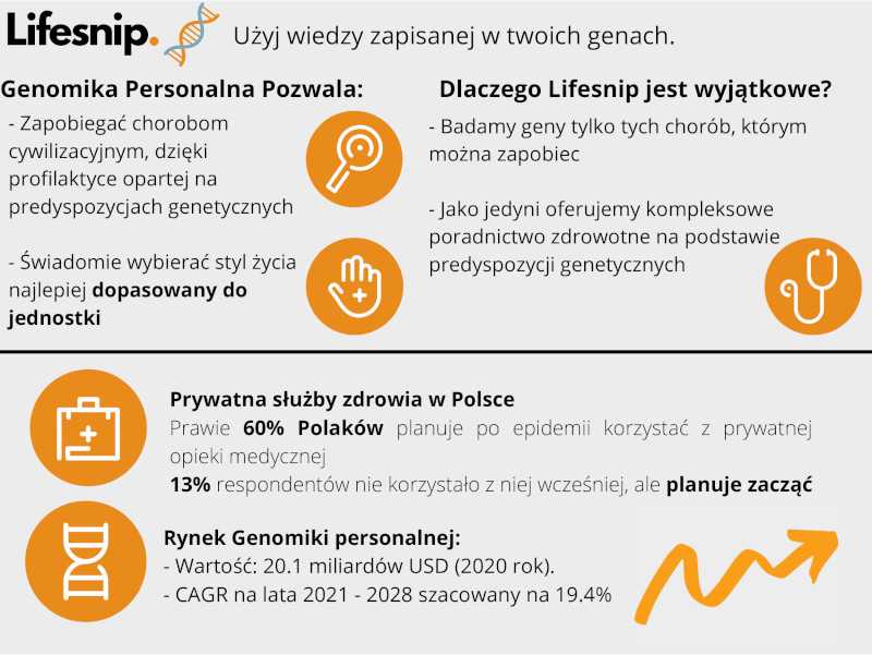 Projekt: Lifesnip
